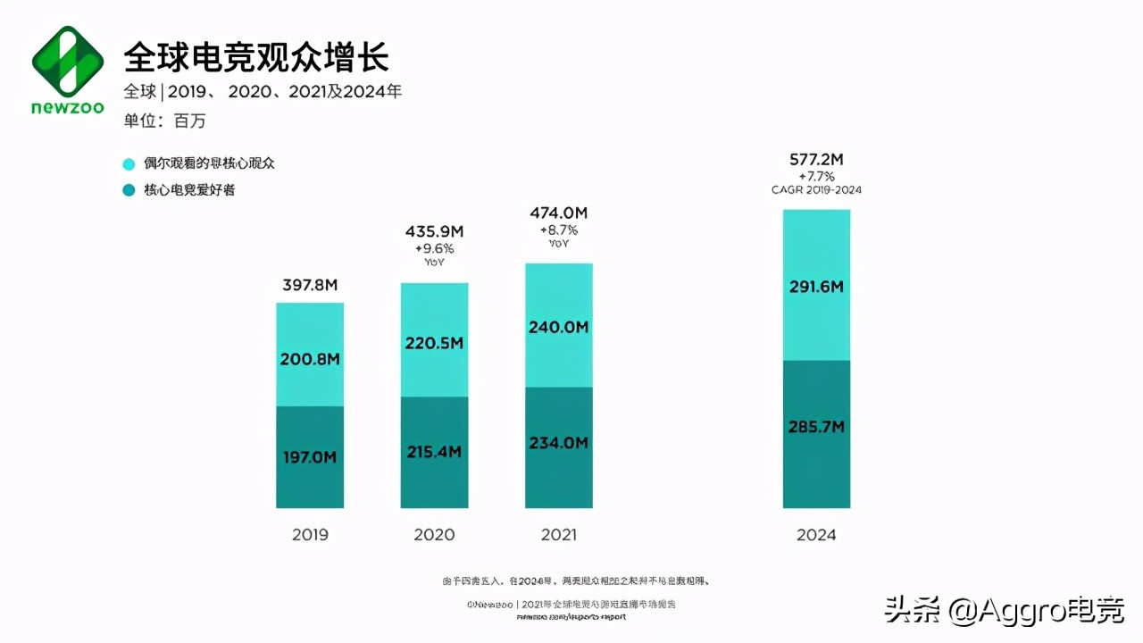 lol春季赛的赞助商有哪些,lol赛事谁赞助的
