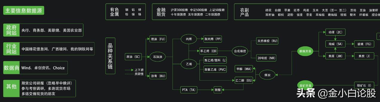 合格交易员必备的十个技巧,交易员基本知识书