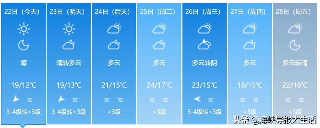 福建春季游玩好去处推荐,我闻到了春天的气息200字