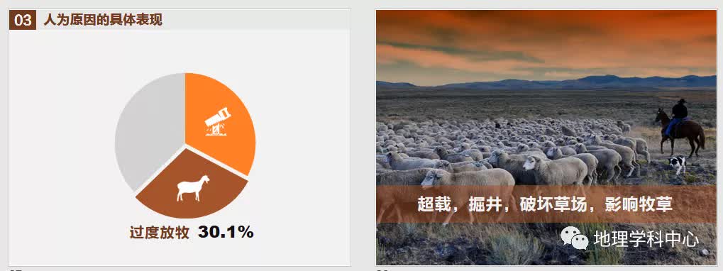 高中地理ppt课件制作,地理高中ppt免费下载