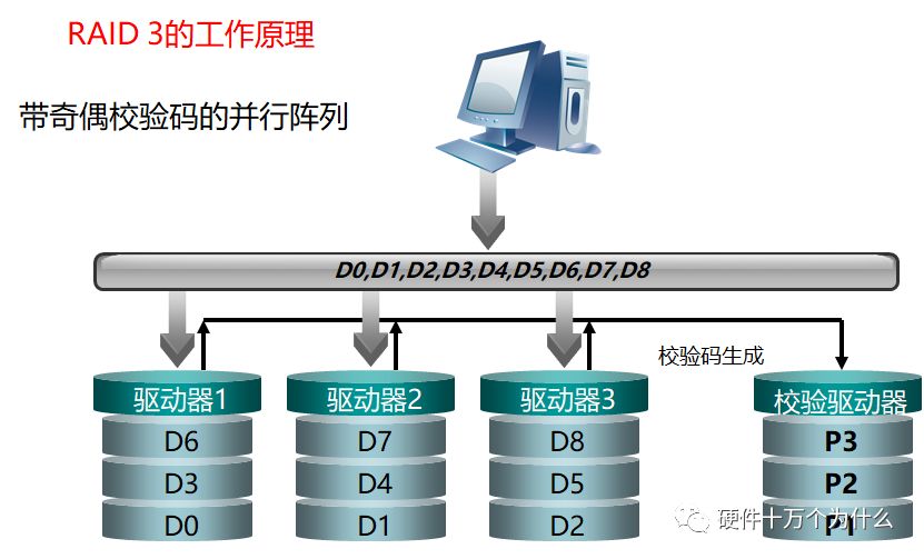 监控服务器硬件配置,查看服务器硬件配置