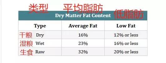 低脂狗粮排行榜10强,怎么选择低脂狗粮