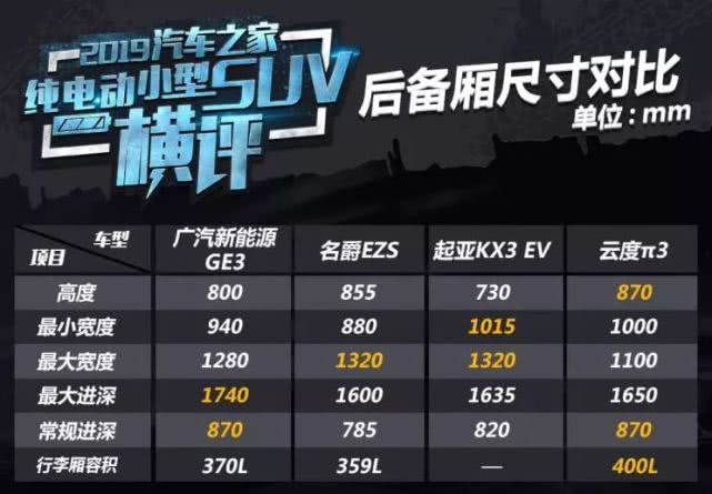 13万元预算买这款suv很靠谱,预算10万以内的suv跑长途家用代步