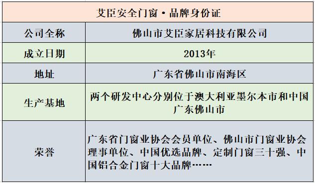 艾臣安全门窗价格如何,品牌门窗与杂牌门窗的对比