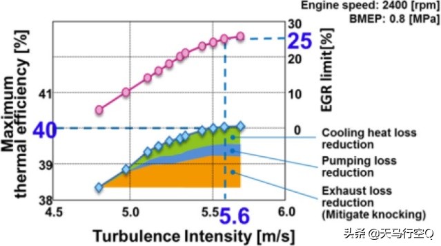 亚洲龙凯美瑞2.5发动机一样么,丰田凯美瑞亚洲龙2.0动力比较