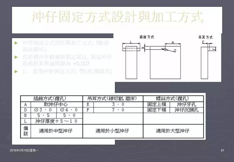 冲压加工知识,冲压工艺基础知识100例