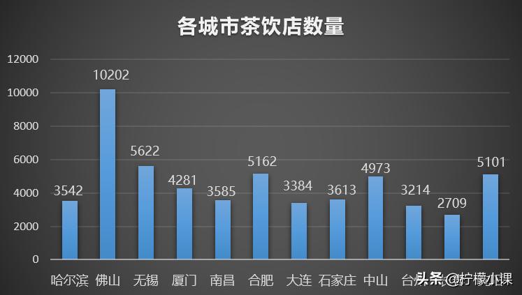 南方竞争激烈还能创业吗,哈尔滨开奶茶店前景怎么样