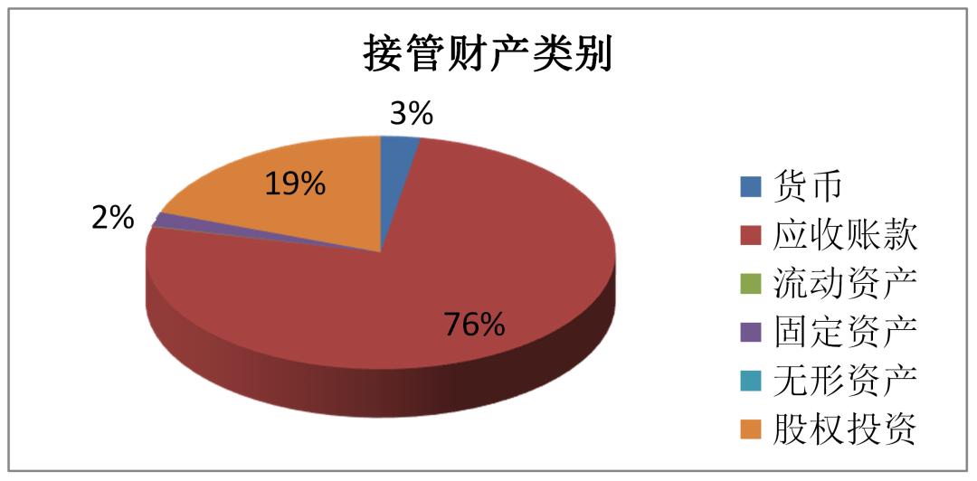北京破产法庭的最新消息,北京破产法庭