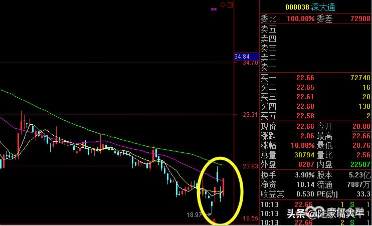 成功率最高的n型反转形态,n底形态战法讲解视频