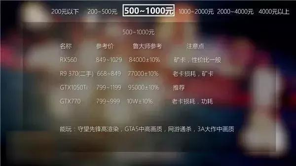 显卡知识华硕篇,显卡知识普及amd