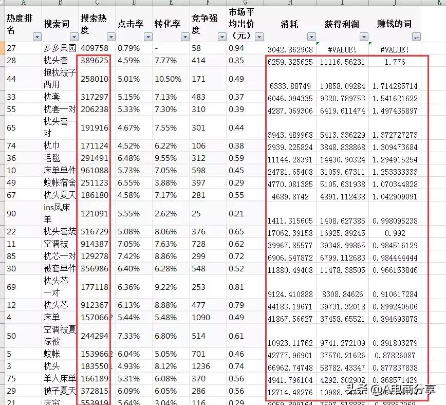 拼多多搜索直通车是不是权重更高,拼多多搜索直通车点击率高无转化