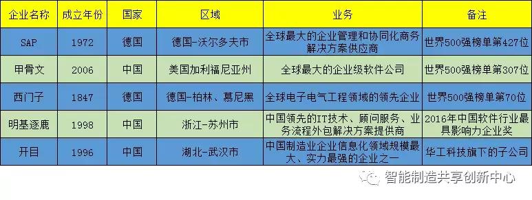 全球十大mes厂家,mes产业深度分析