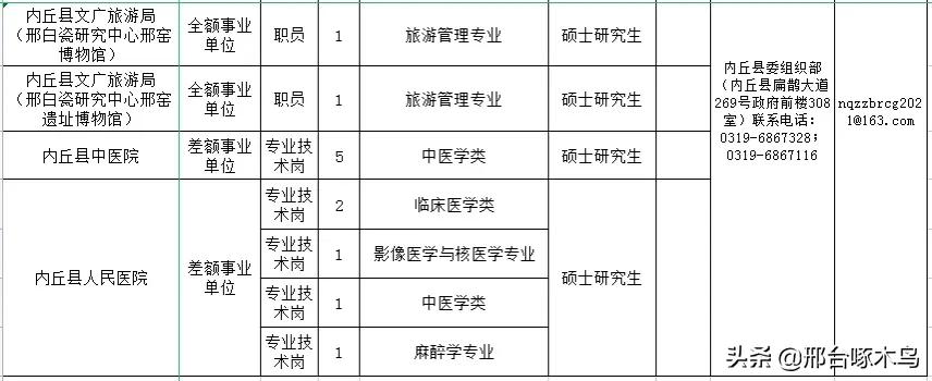邢台人才购房补贴多久到账,50万购房补贴招聘高层次人才35人