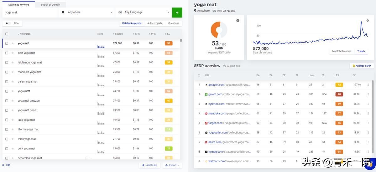 谷歌seo寻找行业外链,googleseo高品质外链