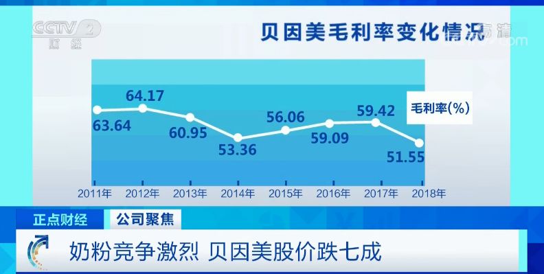 贝因美,改名了!一个奶粉品牌,房屋租赁咋也成了主营业务?
