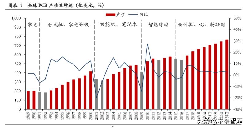 PCB行业专题研究：产业链及产业格局分析