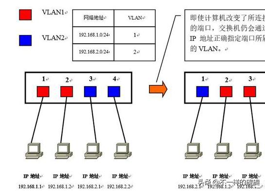华为交换机vlan配置视频教程,华为交换机划分vlan教程