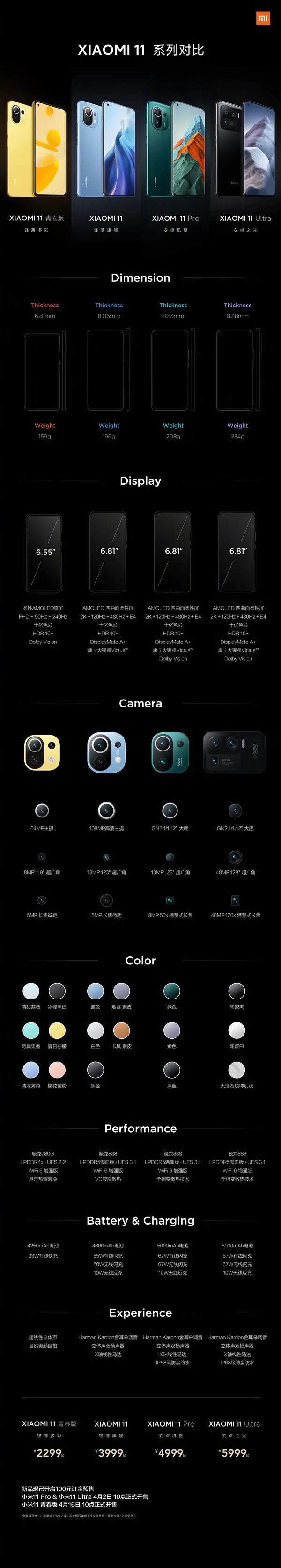 小米历代手机发布价格合集,历代小米手机发展史找靓机