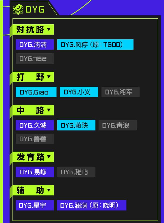 久诚百里守约dygvsts,kpl战队现状