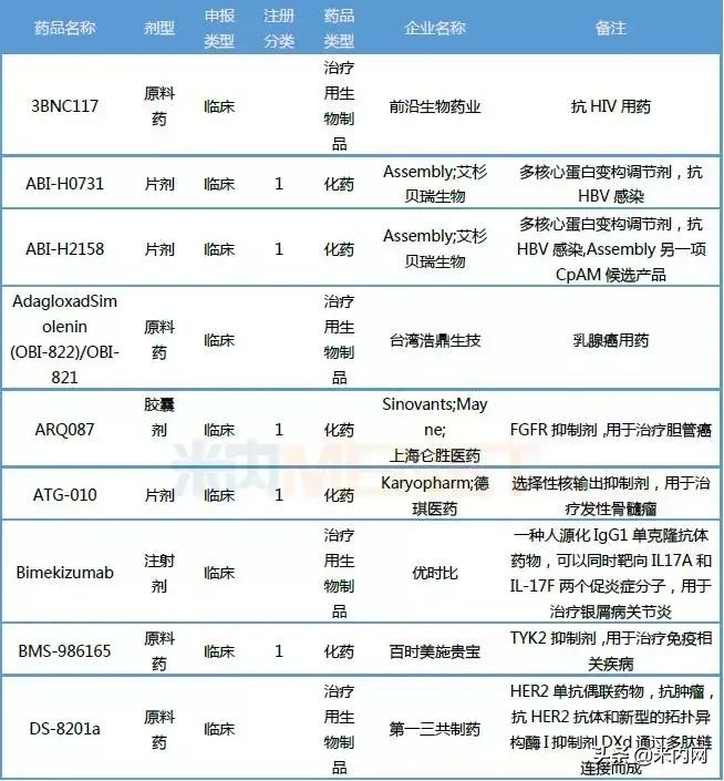 恒瑞仿制药,恒瑞阿帕替尼价格是多少