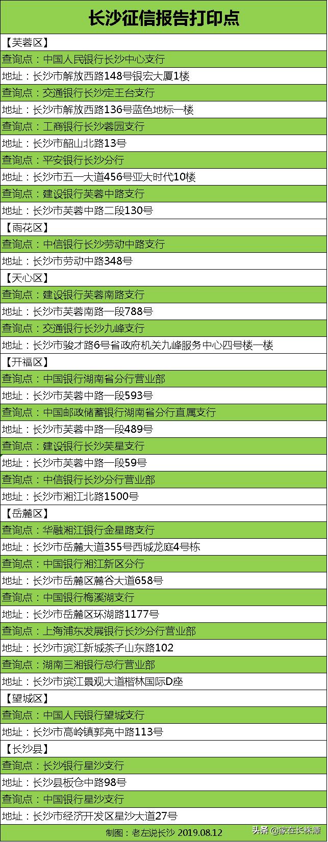 征信报告对公积金贷款影响,公积金贷款需要打印征信报告吗