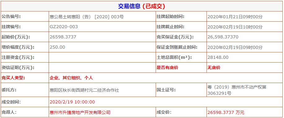 惠阳金辉集团楼盘,金辉拿下惠州惠阳5宗地