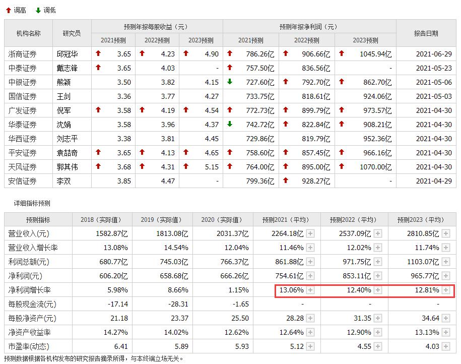 定投兴业银行股票10年收益,兴业银行股票投资建议