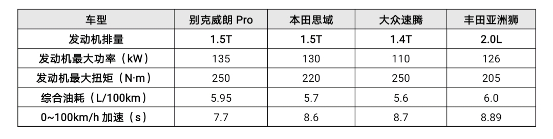 威朗pro为啥不用阿凡达高功率,别克威朗pro阿凡达发动机