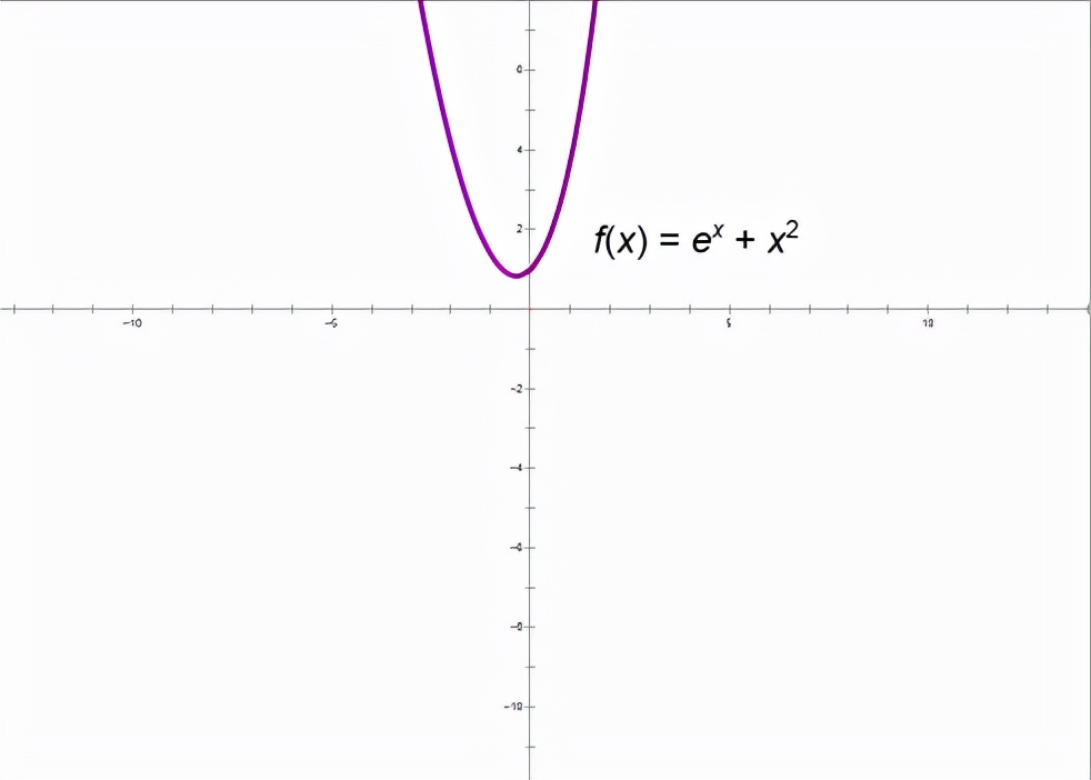 导数中六种常见函数图像,导数必考题型