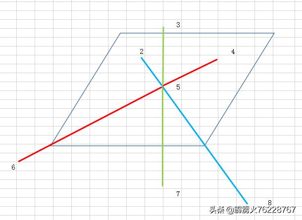 详解洛书的真实奥秘,洛书的格局是什么