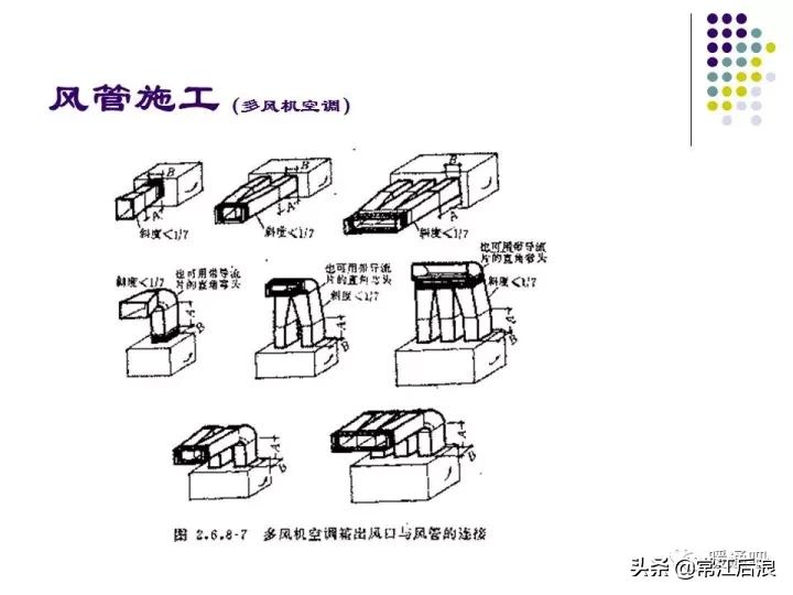 中央空调弧形风管制作全过程,中央空调通风风道设计