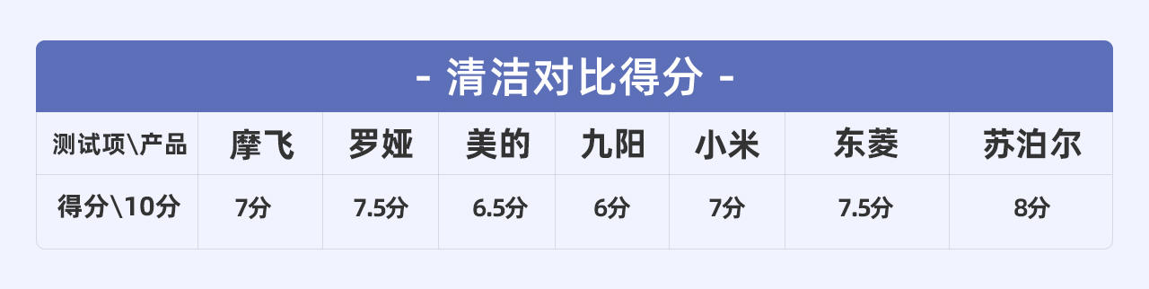 多功能电锅蒸煮炒煎一体锅测评,哪一款电炖锅最好用