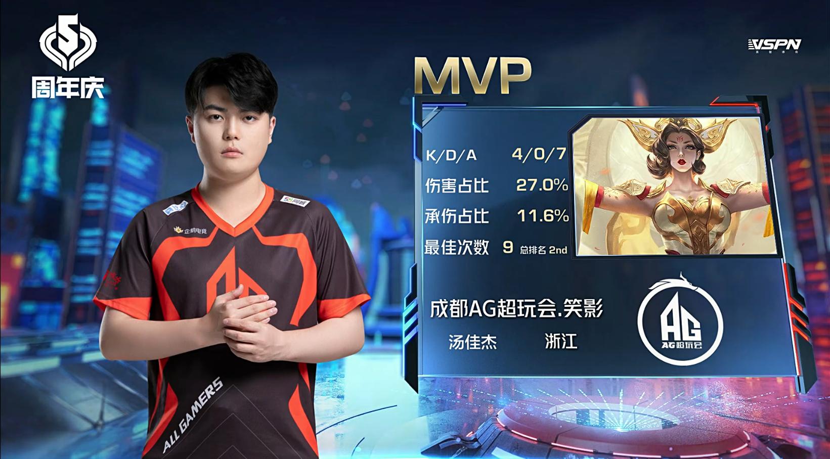 AG超玩会荣获九连胜，联盟诞生新法王！梦泪：他的名字叫笑影