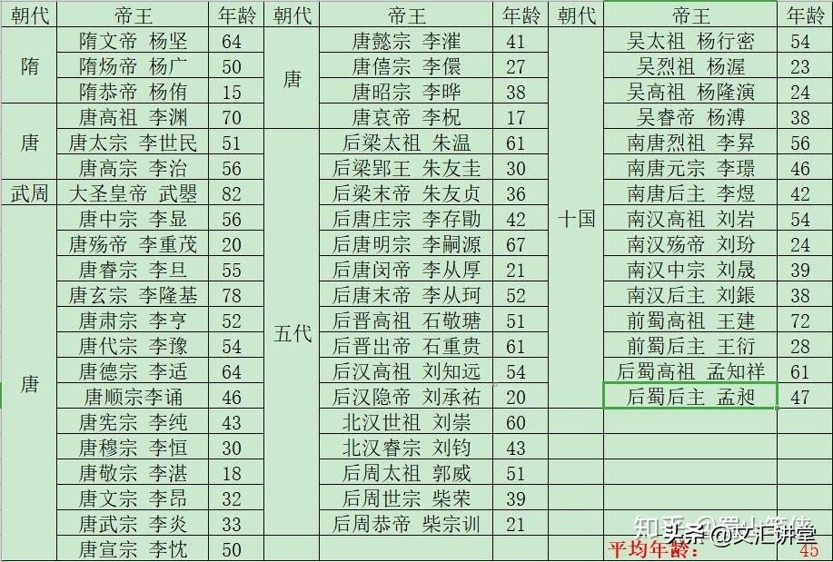 穿越到古代当皇帝哪个皇帝最舒服,为什么穿越回古代不能当皇帝