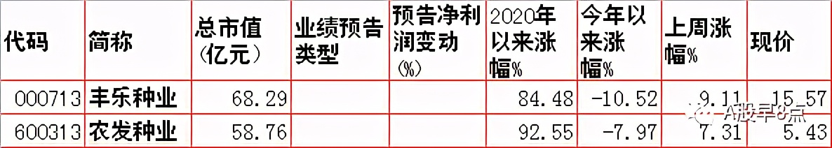 周末股市值得关注的消息,周末股市重大投资内参