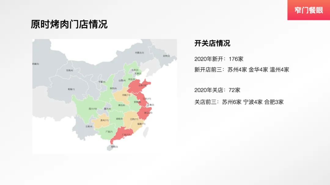 九田家新中式烤肉,九田家烤肉单品