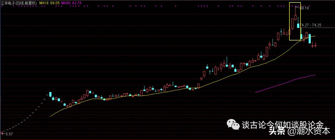 手把手教你底部选股,选股形态技巧