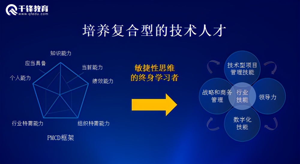 千锋教育pmp,千锋pmp培训学习