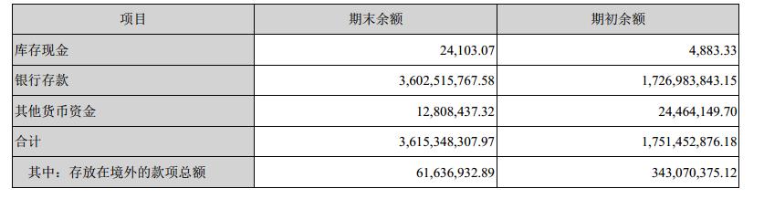 格力流动资产合计,格力财务报表资产负债数据