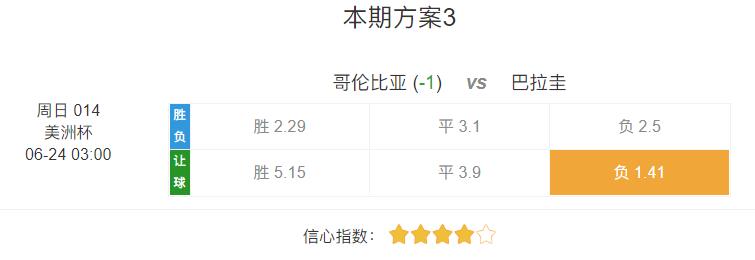 今日竞彩足球精选美洲杯赛事分析,竞彩足球今日推荐实单乌拉圭