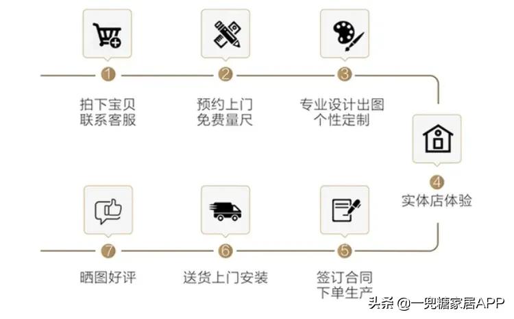 花几千块买的防盗门,花几千买什么门好