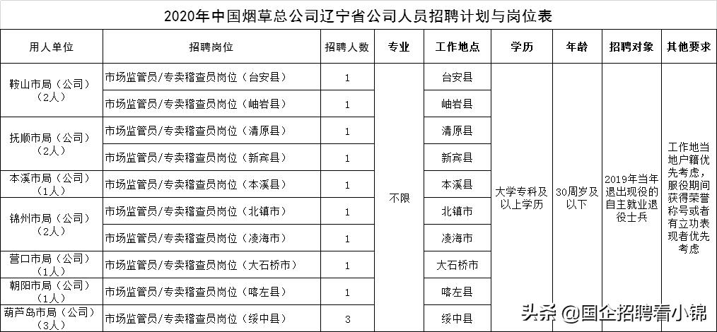 2021辽宁*草烟**局具体何时招?要求高吗?往届可报吗?一目了然