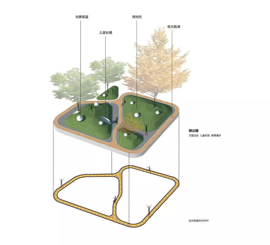 北京首创公园,北京市首创公园城