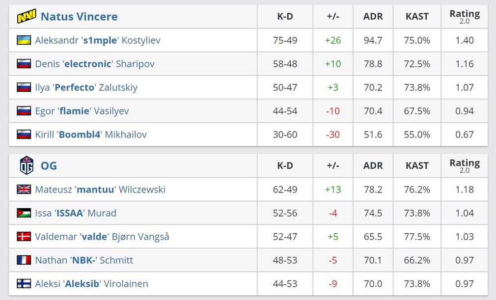 epl s14决赛navi夺得总冠军 (EPL S14 Navi夺冠)