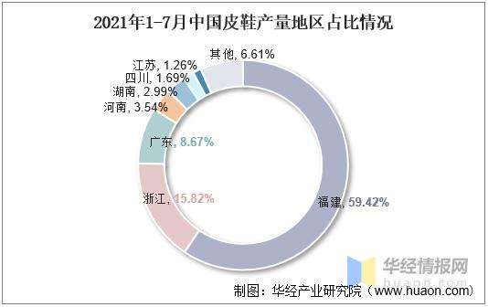 中国皮鞋销量,皮鞋行业未来复合增长率