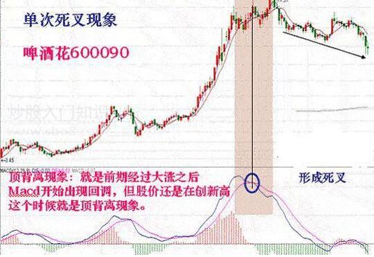 指标之王macd,指标之王macd的应用精解建议收藏