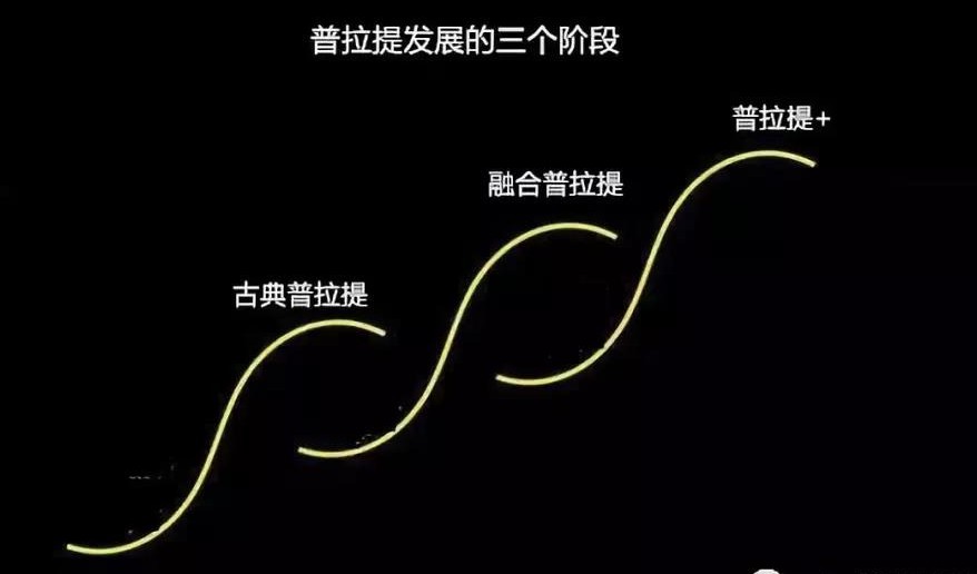 孙俪和谭维维疯狂追捧普拉提，它的益处有这么多，瘦身是其中之一