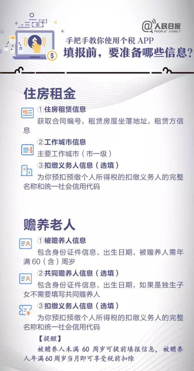个税app怎么专项扣除三险一金是零,个人所得税app专项扣除赡养老人