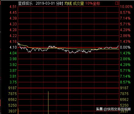 一位股市小散的自述,一位小散股票交易日志