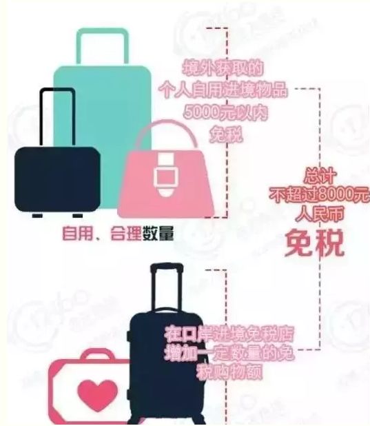 关于过海关交税的问题,过海关带东西的限制